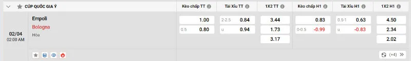 Cập nhật tỷ lệ kèo trước trận đấu Empoli vs Bologna