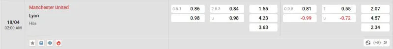 Cập nhật tỷ lệ kèo trước trận đấu Man United vs Lyon