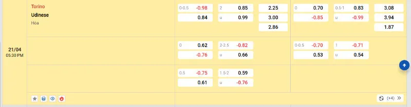 Cập nhật tỷ lệ kèo trước trận đấu Torino vs Udinese