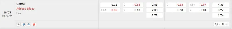 Trên đây là tỷ lệ kèo trận đấu Getafe vs Athletic Bilbao