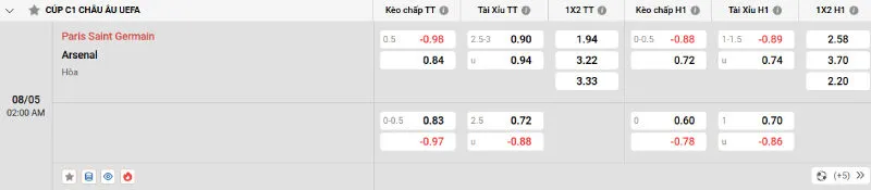 Cập nhật tỷ lệ kèo trước trận đấu PSG vs Arsenal